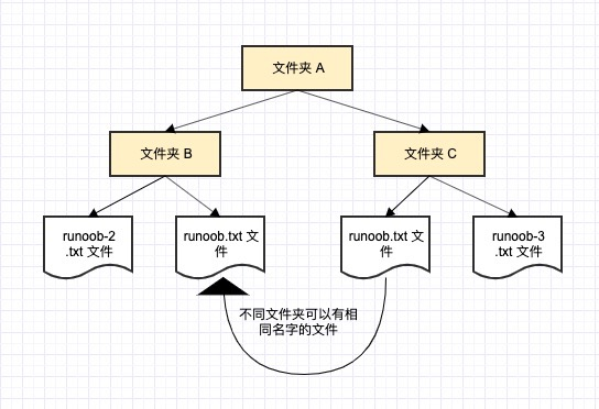 python_classes_and_oop_1