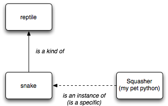 python_classes_and_oop_4