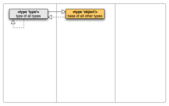 python_classes_and_oop_5