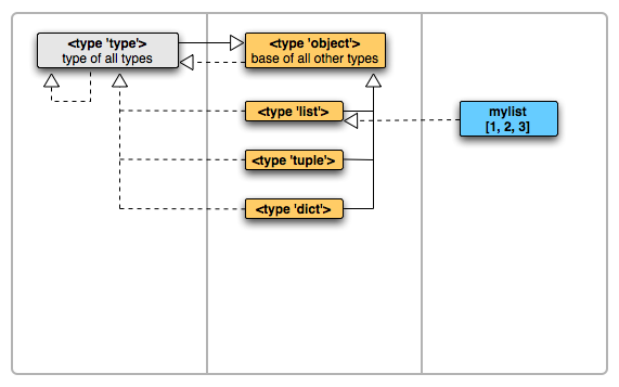 python_classes_and_oop_6