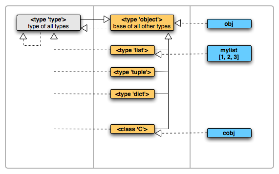 python_classes_and_oop_7