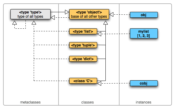 python_classes_and_oop_8